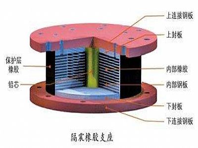 云县通过构建力学模型来研究摩擦摆隔震支座隔震性能